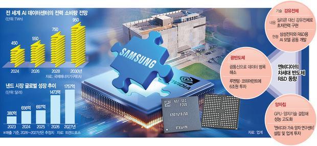  英伟达罕见携手三星，铁电NAND技术迎来突破性进展。 IT技术 英伟达罕见携手三星，铁电NAND技术迎来突破性进展。 IT技术