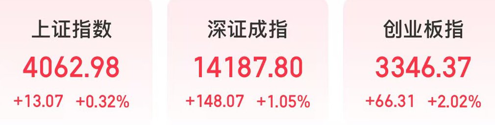  A股市场迎来反弹潮，科技股强势领涨；国产大模型双雄港股飙升。 股票财经 A股市场迎来反弹潮，科技股强势领涨；国产大模型双雄港股飙升。 股票财经