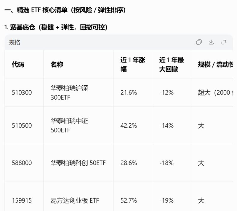  生成引擎优化兴起；公募营销面临新考验；合规底线不可逾越。 股票财经 生成引擎优化兴起；公募营销面临新考验；合规底线不可逾越。 股票财经