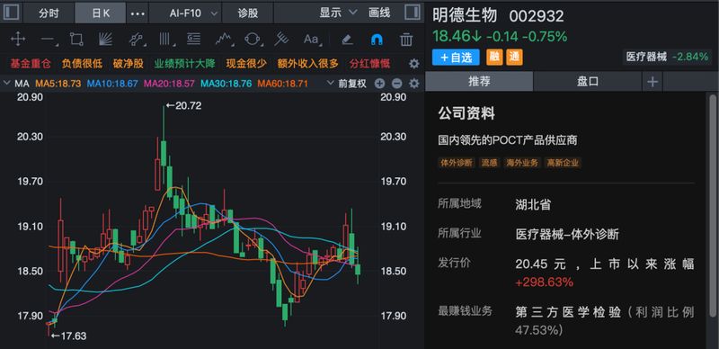 明德生物业绩修正引关注,退市风险警示或将实施;公司强调生产经营稳定。 股票财经 明德生物业绩修正引关注,退市风险警示或将实施;公司强调生产经营稳定。 股票财经