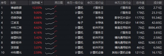 信创投资实战指南:如何识别产业链中的核心增长点 股票财经