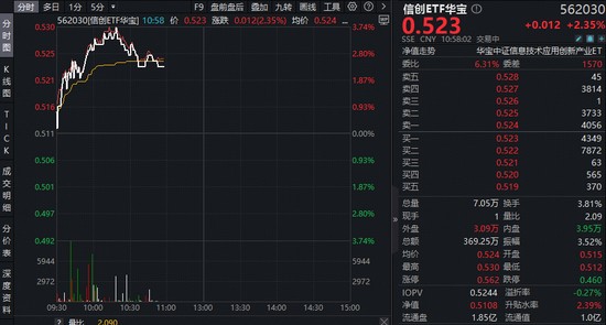 信创投资实战指南:如何识别产业链中的核心增长点 股票财经