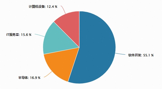 信创投资实战指南:如何识别产业链中的核心增长点 股票财经