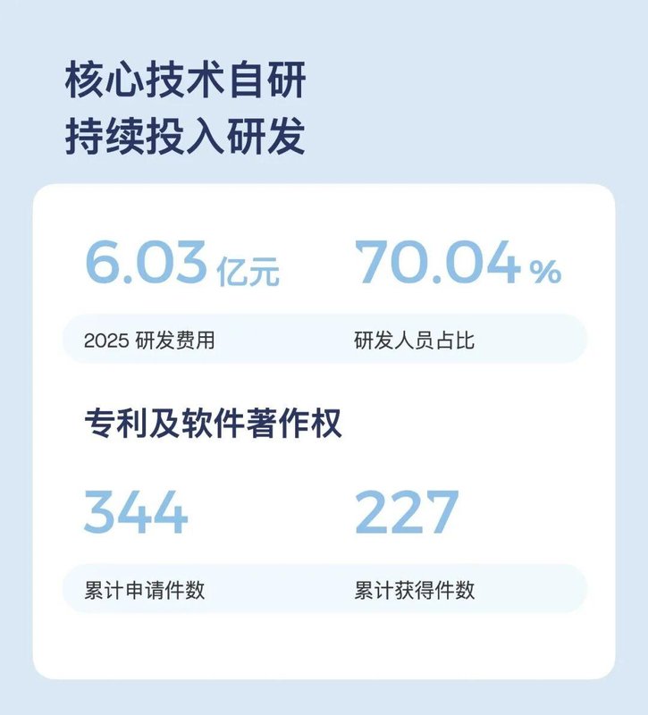  从连接到智能：物联网行业为何进入价值重塑期 IT技术 从连接到智能：物联网行业为何进入价值重塑期 IT技术