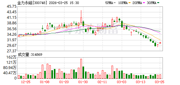  高增长背后的技术底色：金力永磁2025年度经营效率与产业进化论 IT技术 高增长背后的技术底色：金力永磁2025年度经营效率与产业进化论 IT技术