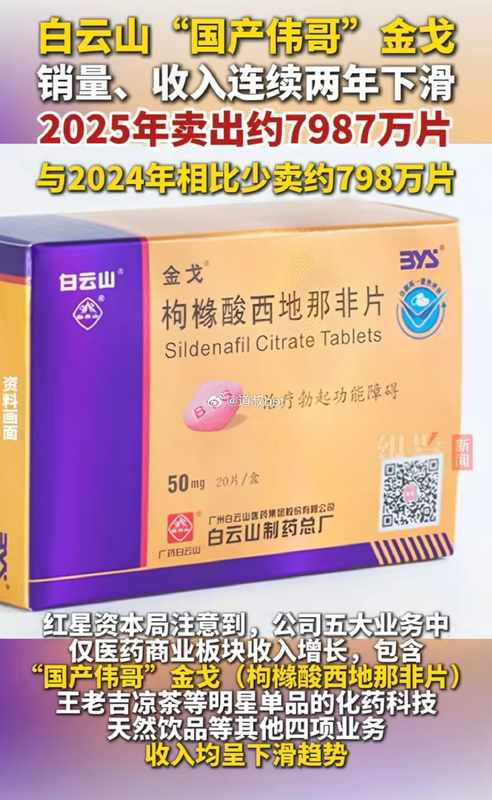  拒绝焦虑营销：从销量下滑看男性健康市场的伪命题 健康养生