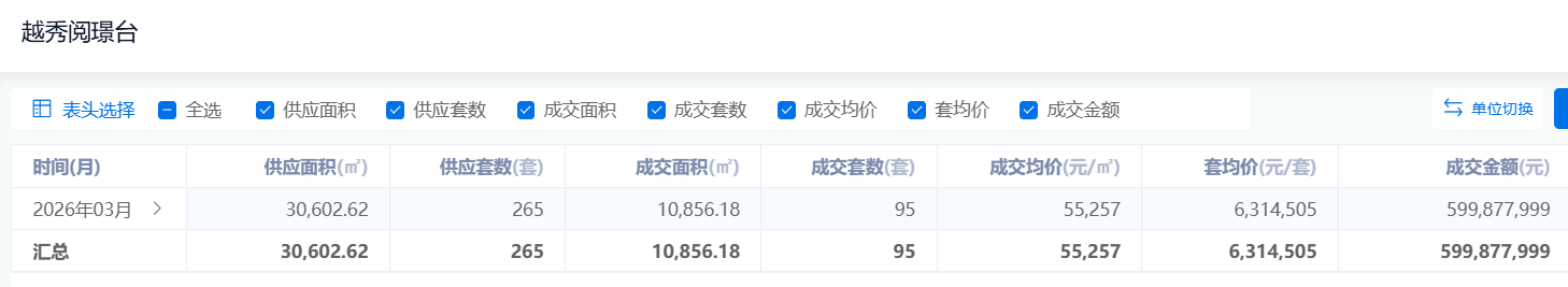  天河低密新品：越秀阅璟台首开9.8亿背后的产品解题思路 房产家居 天河低密新品：越秀阅璟台首开9.8亿背后的产品解题思路 房产家居