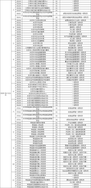 三明公务员面试全流程技术指南：从名单确认到体检完结的操作手册 教育招生