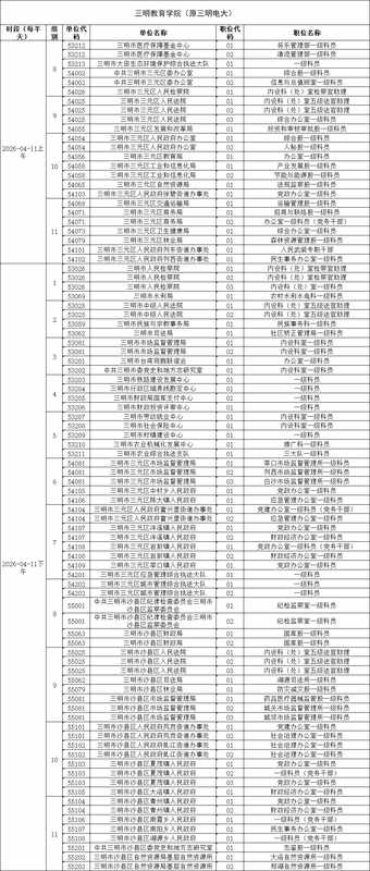  三明公务员面试全流程技术指南：从名单确认到体检完结的操作手册 教育招生