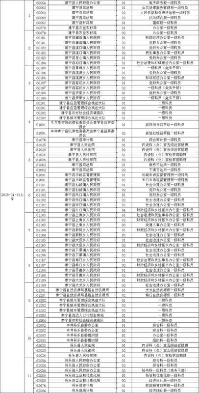  三明公务员面试全流程技术指南：从名单确认到体检完结的操作手册 教育招生