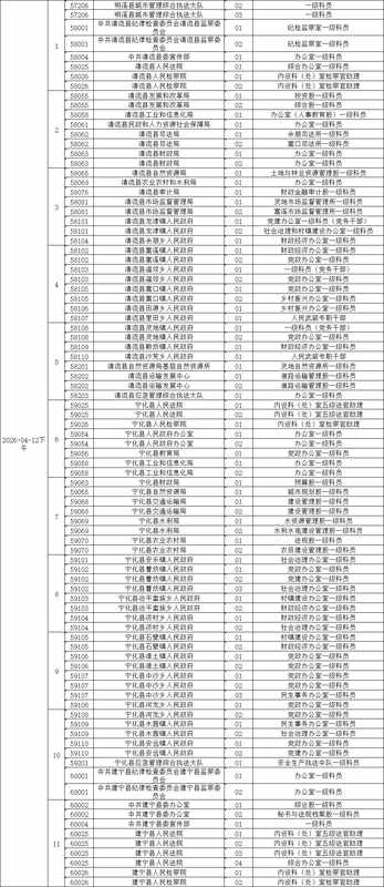  三明公务员面试全流程技术指南：从名单确认到体检完结的操作手册 教育招生