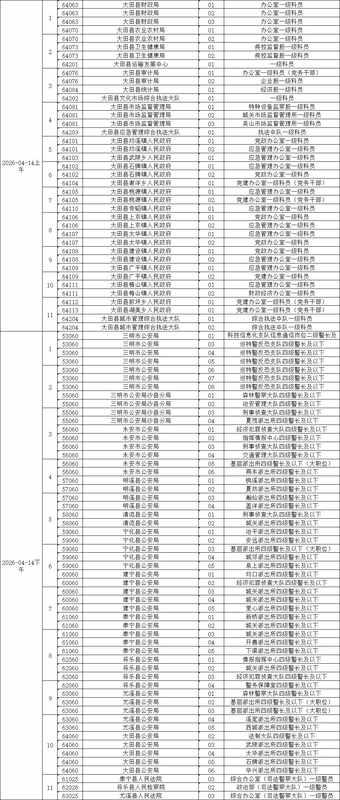  三明公务员面试全流程技术指南：从名单确认到体检完结的操作手册 教育招生