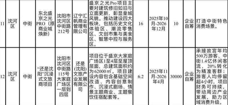  【技术复盘】沈阳商业城与久光百货：传统百货的数字化转型困局与破局路径 新闻 【技术复盘】沈阳商业城与久光百货：传统百货的数字化转型困局与破局路径 新闻 【技术复盘】沈阳商业城与久光百货：传统百货的数字化转型困局与破局路径 新闻