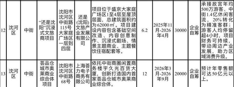  【技术复盘】沈阳商业城与久光百货：传统百货的数字化转型困局与破局路径 新闻 【技术复盘】沈阳商业城与久光百货：传统百货的数字化转型困局与破局路径 新闻 【技术复盘】沈阳商业城与久光百货：传统百货的数字化转型困局与破局路径 新闻