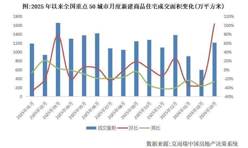  【深度拆解】2026楼市止跌密码：三重变量如何重塑房价底层逻辑 房产家居