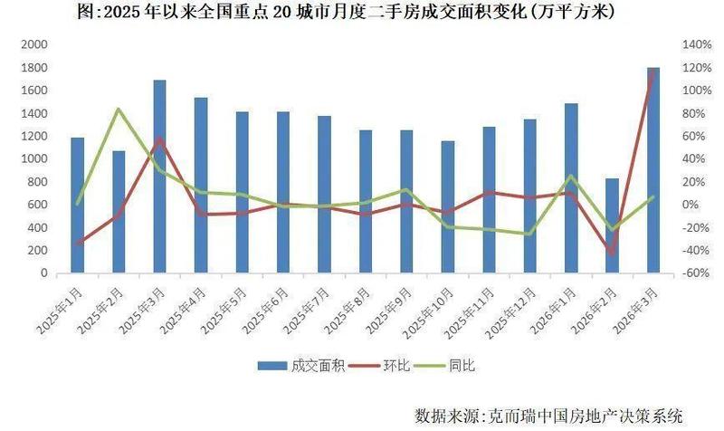  【深度拆解】2026楼市止跌密码：三重变量如何重塑房价底层逻辑 房产家居