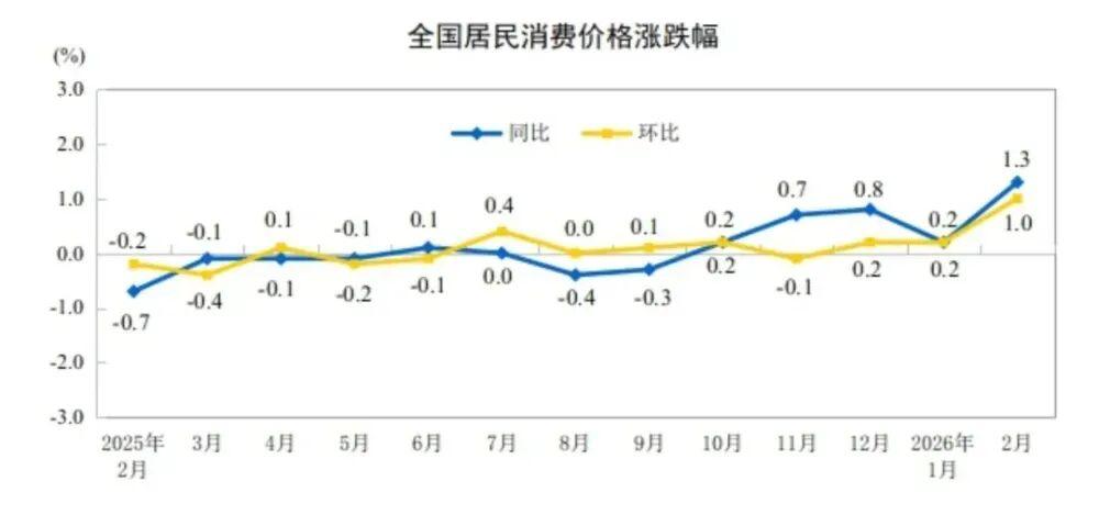  【深度拆解】2026楼市止跌密码：三重变量如何重塑房价底层逻辑 房产家居