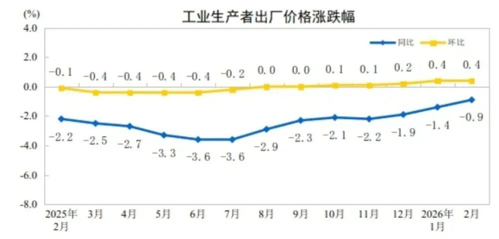  【深度拆解】2026楼市止跌密码：三重变量如何重塑房价底层逻辑 房产家居