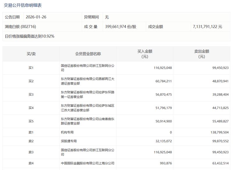  【数据深扒】大宗交易暗藏玄机：4月3日A股机构调仓全记录 股票财经 【数据深扒】大宗交易暗藏玄机：4月3日A股机构调仓全记录 股票财经 【数据深扒】大宗交易暗藏玄机：4月3日A股机构调仓全记录 股票财经
