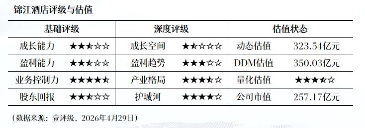  锦江酒店2026Q1财报深度拆解：扣非净利暴增472%的底层逻辑与数智化驱动引擎 股票财经 锦江酒店2026Q1财报深度拆解：扣非净利暴增472%的底层逻辑与数智化驱动引擎 股票财经