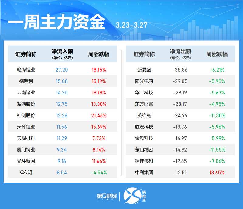  【资金流向深度拆解】煤炭板块异动背后的周期轮回逻辑 股票财经 【资金流向深度拆解】煤炭板块异动背后的周期轮回逻辑 股票财经 【资金流向深度拆解】煤炭板块异动背后的周期轮回逻辑 股票财经