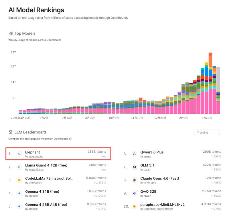  Token浪费的深层逻辑：大模型推理成本的结构性危机 IT技术 Token浪费的深层逻辑：大模型推理成本的结构性危机 IT技术