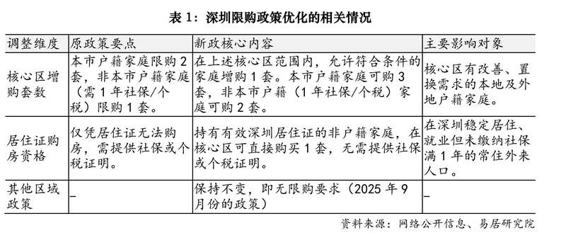 深圳精准调控再升级:居住证破限购壁垒的深层逻辑与技术路径 房产家居