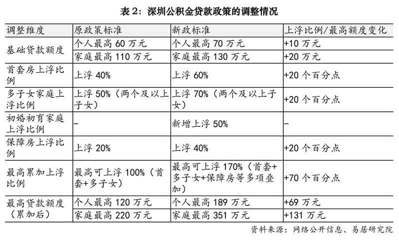 深圳精准调控再升级:居住证破限购壁垒的深层逻辑与技术路径 房产家居