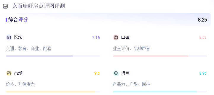 四代宅技术解密:2.49容积率如何重塑郑州城芯改善标准 房产家居